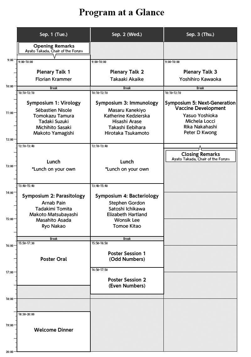 At a Glance