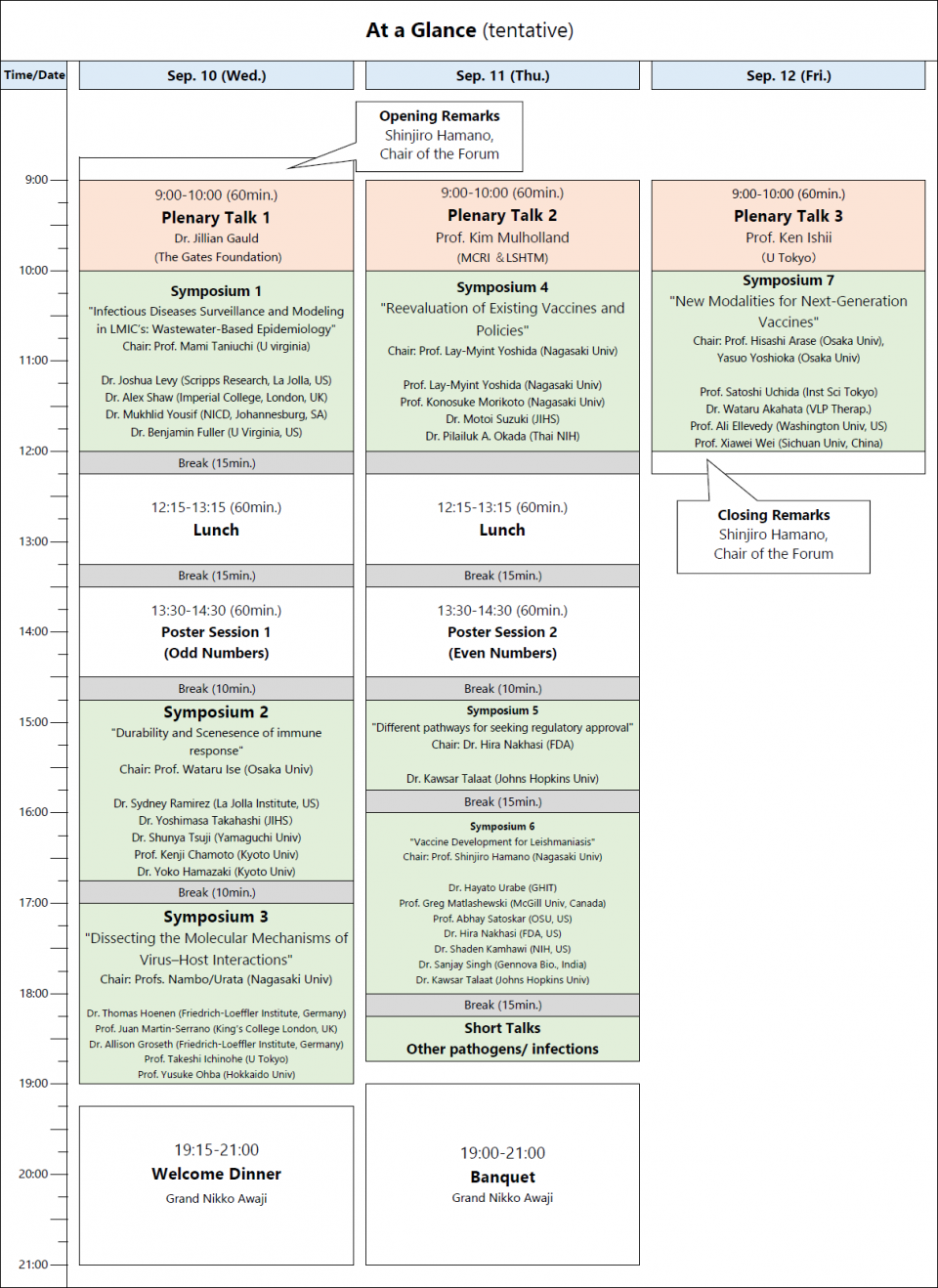 At a Glance