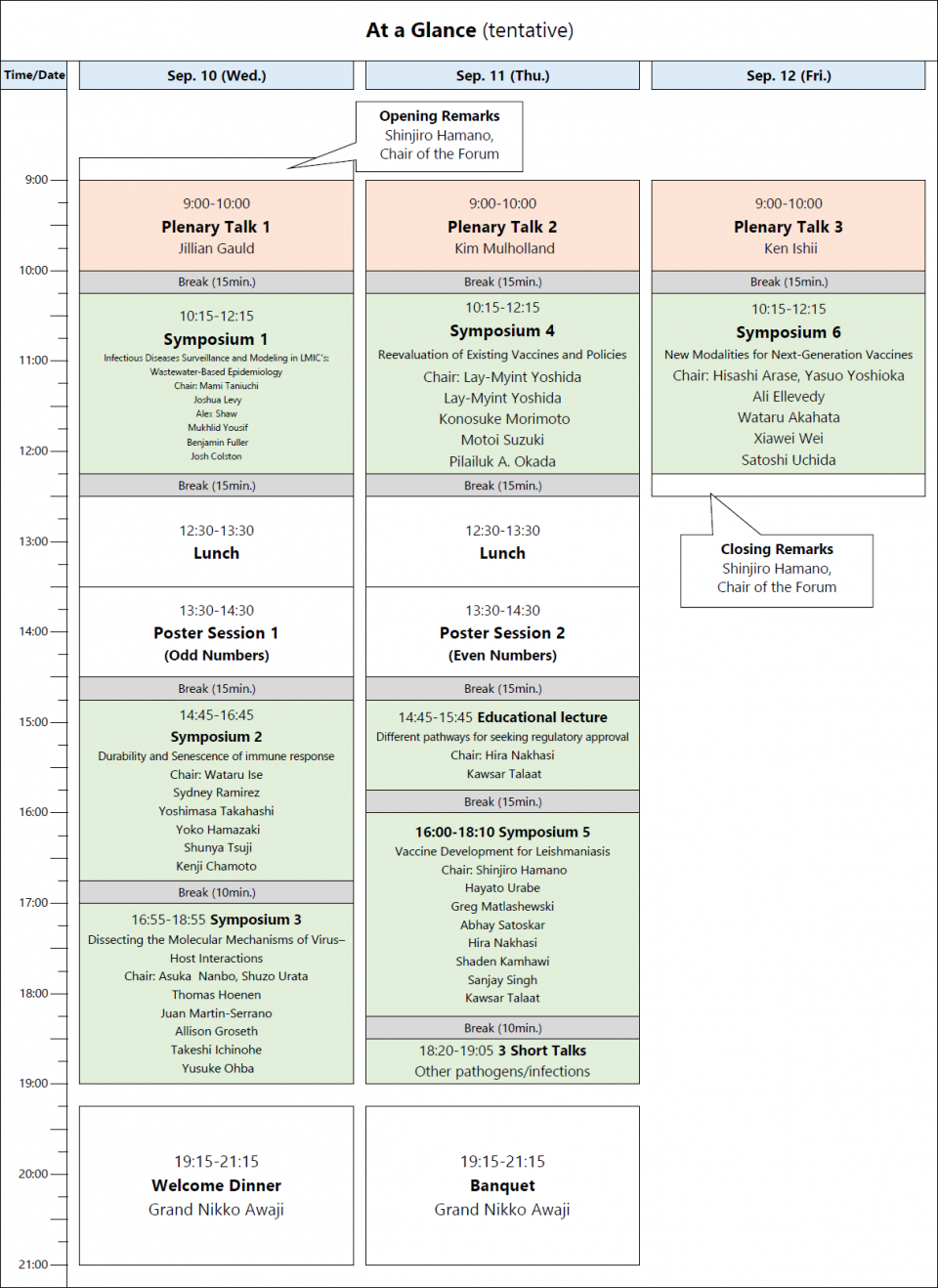At a Glance